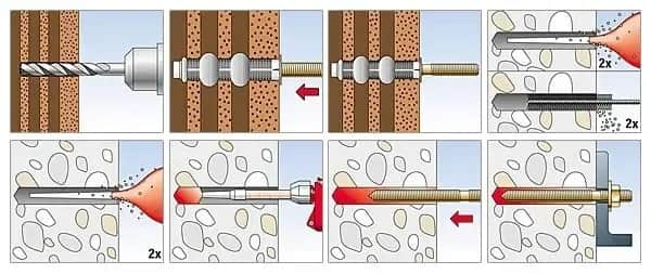 Kotwa chemiczna zawiodła? Diagnozuj błędy i napraw mocowanie!